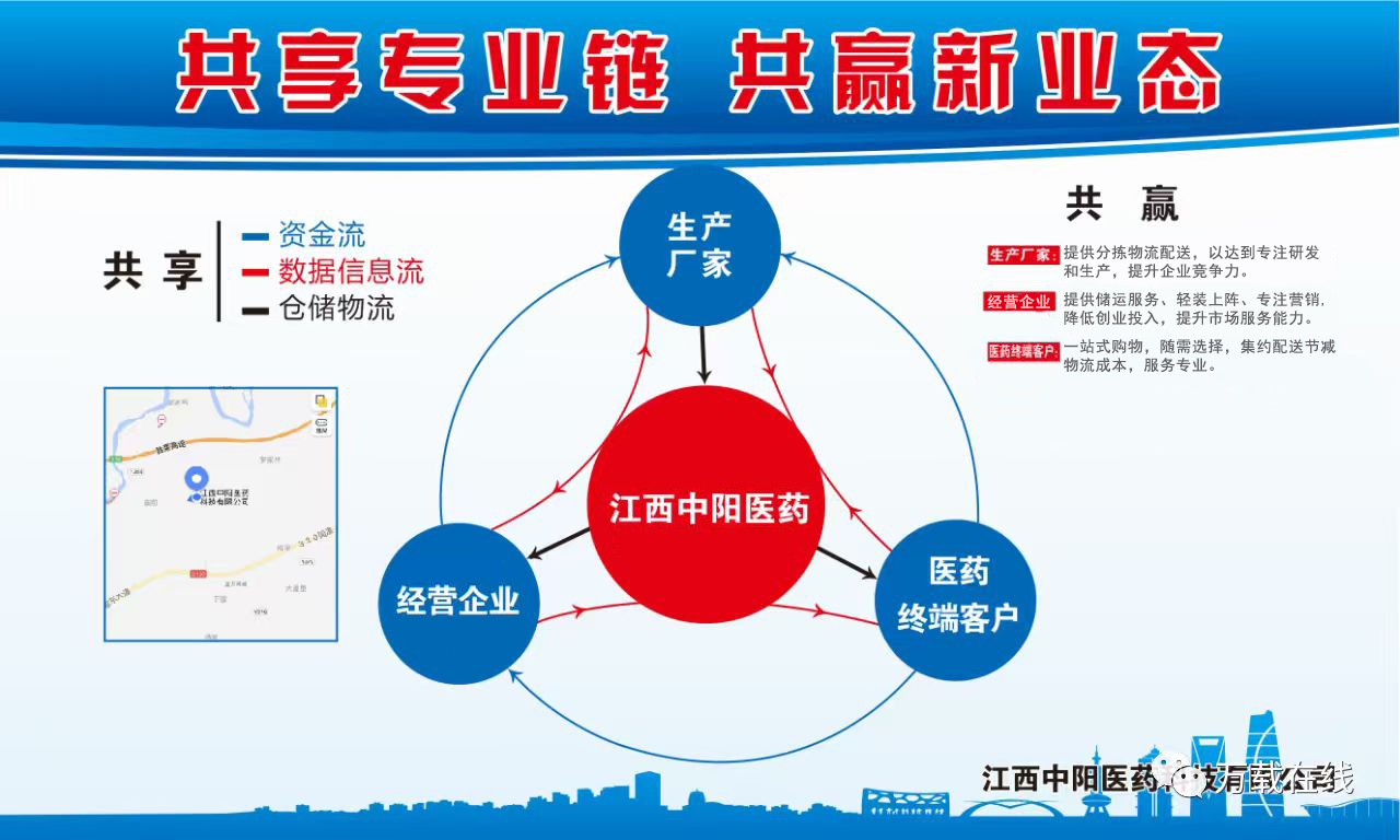 江西中阳医药科技有限公司